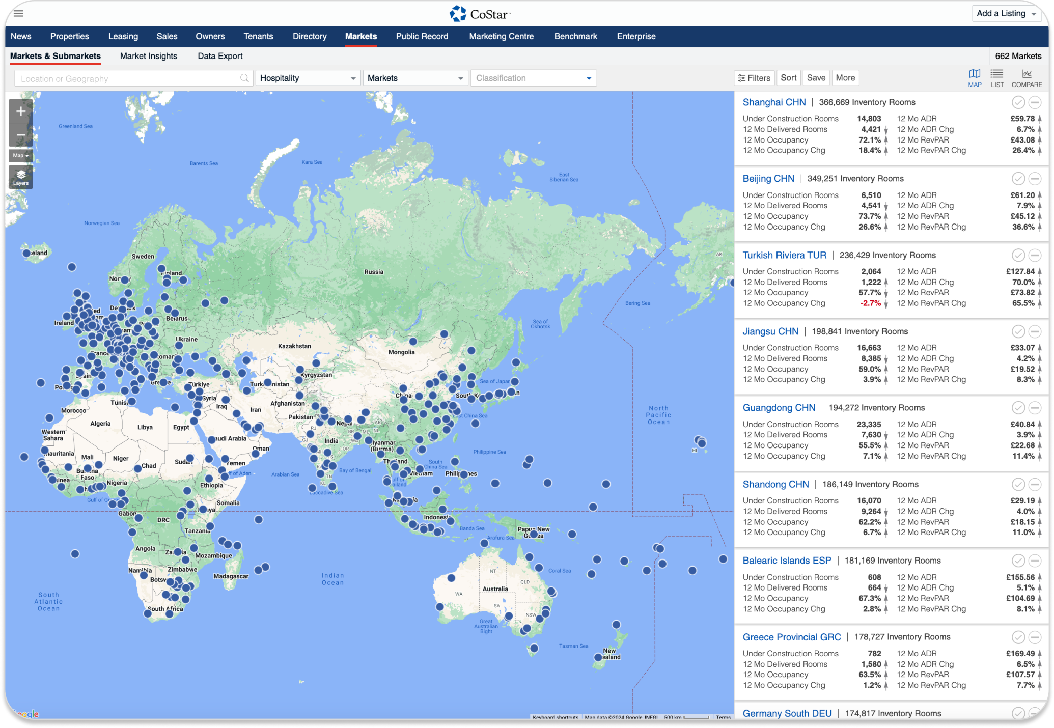 Global Hospitality Market Analytics